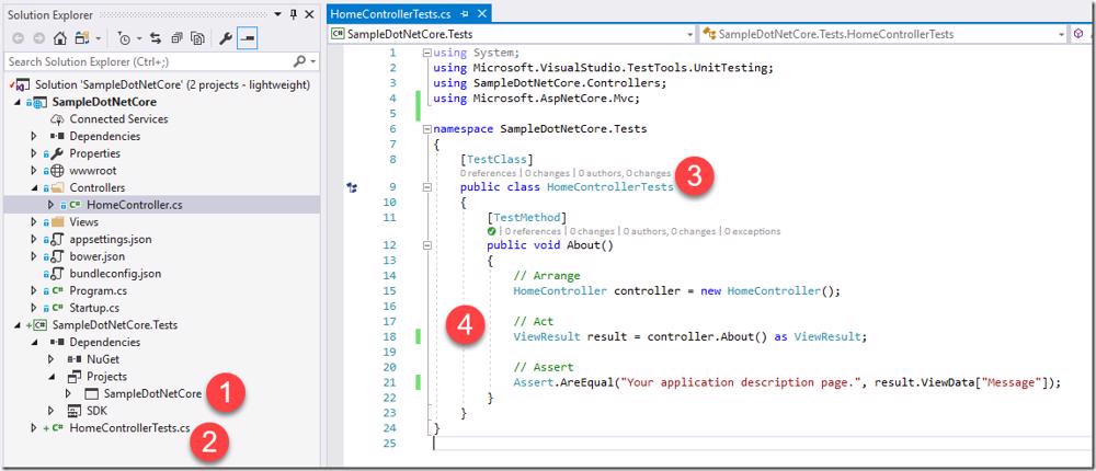 Visual Studio: HomeControllerTests.cs with About test method and reference to web project.
