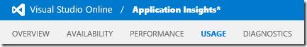 VSO Application Insights: Usage tab displaying session data.
