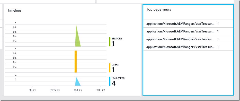 Visual Studio - Running the Windows Store App with Application Insights
