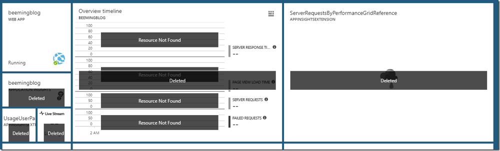 Azure dashboard showing missing metrics after resource move