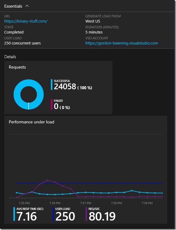 Azure portal Performance test results graph
