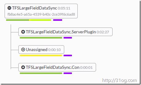 Codealike Code Tree Report