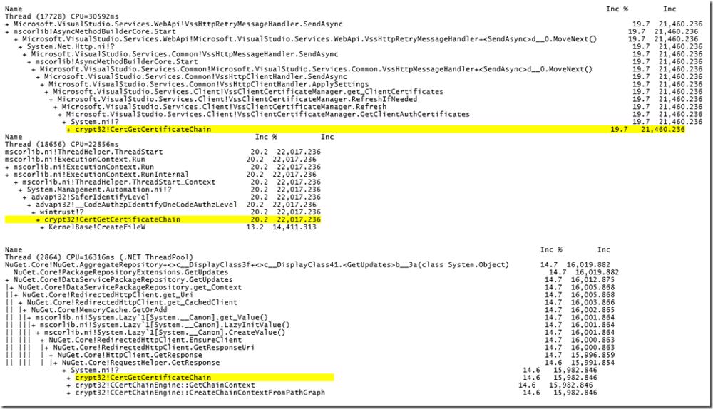 PerfView trace showing time spent on certificates