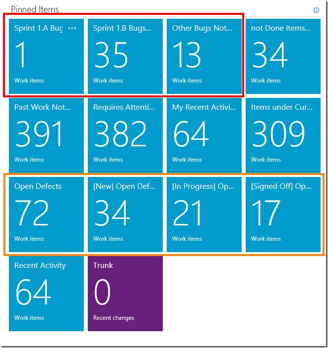 TFS Dashboard with pinned work item queries