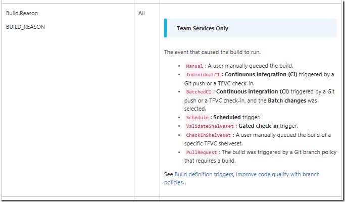VSTS/TFS: Build variables available after the build is triggered.