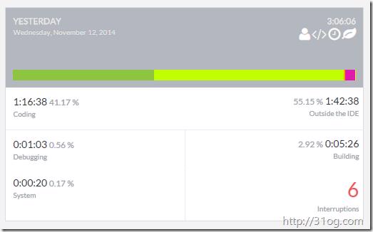 Codealike dashboard summary