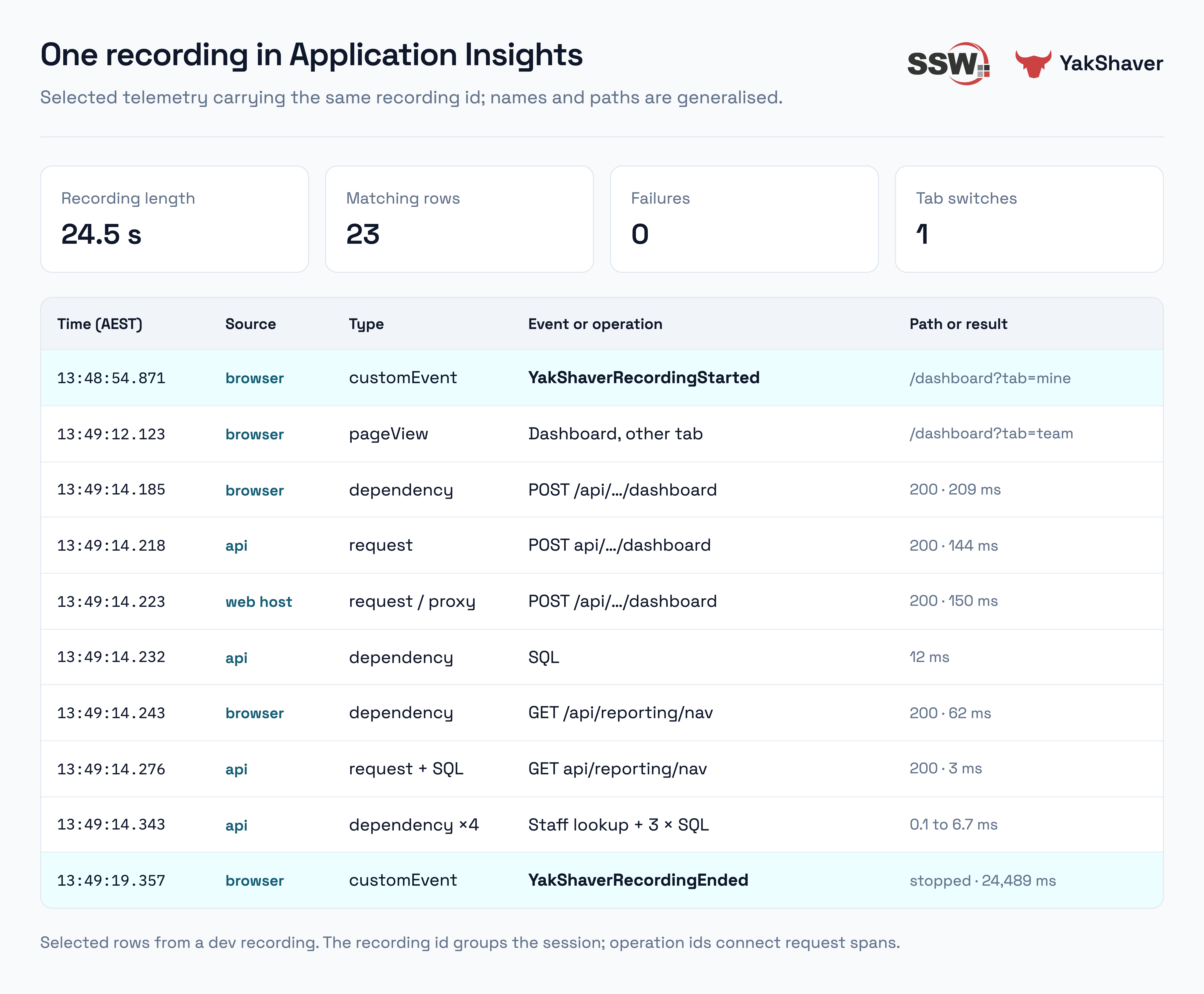 One recording in Application Insights
